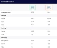 Russell Wilson and Brock Purdy comparison per Sportskeeda's draft tool